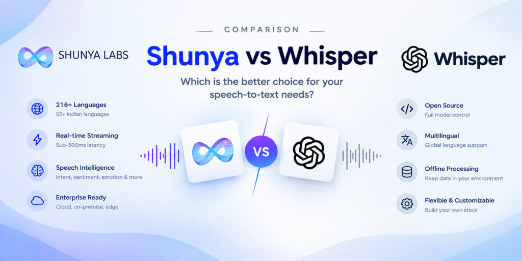 OpenAI Whisper speech to text